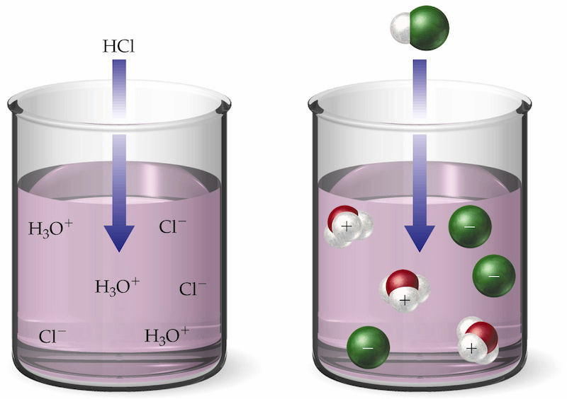 HCl là gì? Tìm hiểu về hiđro clorua, axit clohiđric và muối clorua