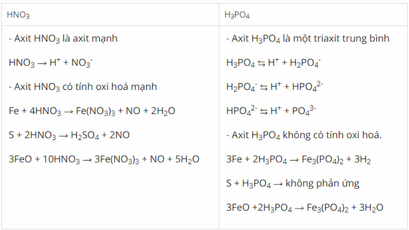Axit photphoric: Cấu tạo phân tử, tính chất, ứng dụng và điều chế