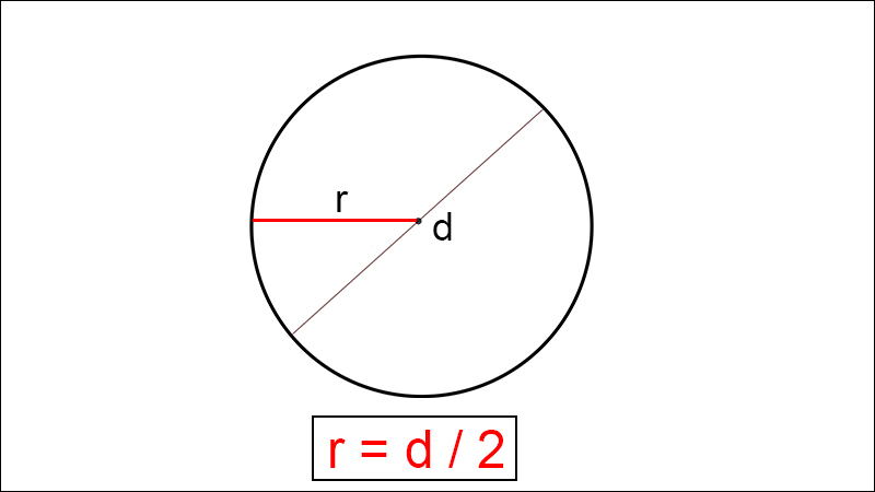 Cách nhớ công thức và cách tính bán kính hình tròn đơn giản nhất