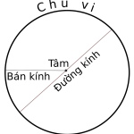 Đường kính hình tròn: Công thức, phép tính và bí quyết học hiệu quả