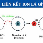 [CHI TIẾT] Liên kết ion là gì, nó được hình thành như thế nào?