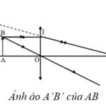 Thấu kính hội tụ là gì? Ảnh qua thấu kính hội tụ có đặc điểm gì? (Vật lý 9)