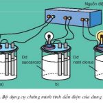 Sự điện phân: Lý thuyết và bài giải chi tiết