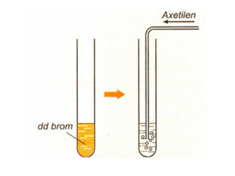 Axetilen (C2H2): Khái niệm, tính chất và ứng dụng