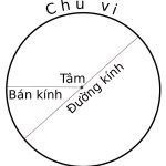 Cách nhớ công thức và cách tính bán kính hình tròn đơn giản nhất