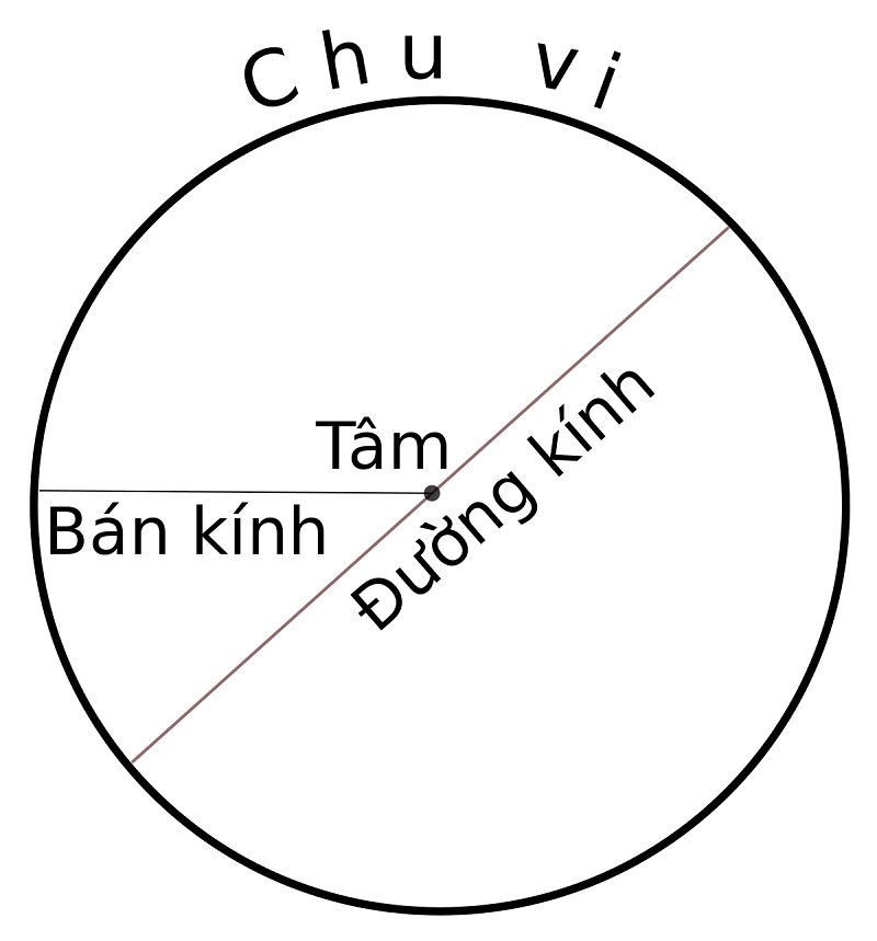 Công thức tính đường kính hình tròn lúc biết chu vi là gì?
