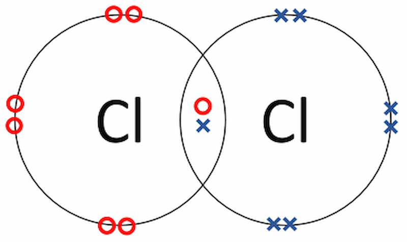 [CHI TIẾT] Liên kết ion là gì, nó được tạo hình như vậy nào?