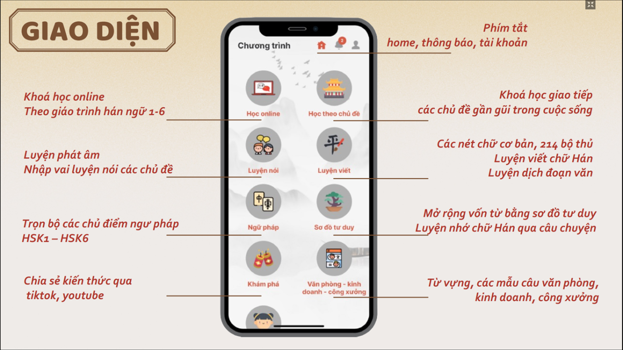 Top 11 app học tiếng Trung miễn phí cho người mới bắt đầu