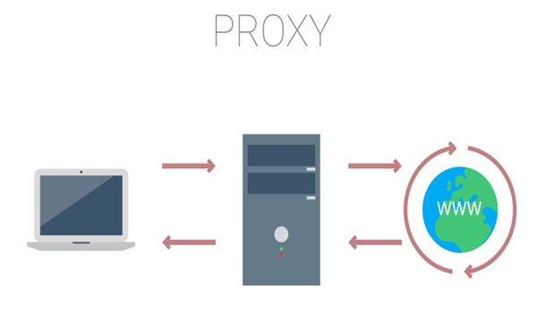 Proxy Server hỗ trợ lọc ứng dụng độc lập