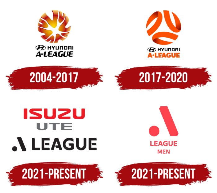 Lịch sử Logo A-League