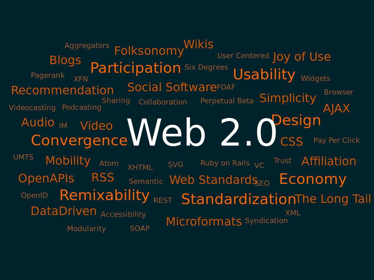 Web 2.0 là gì? Đọc tất cả về Web 2.0