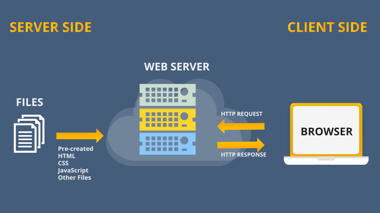 Web 2.0 là gì? Đọc tất cả về Web 2.0