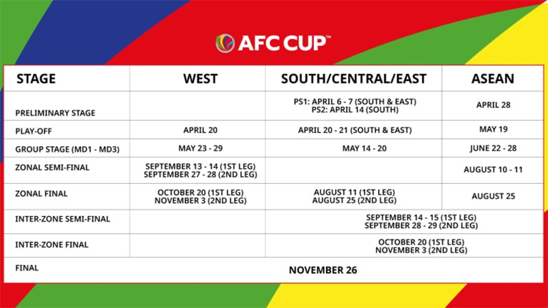 AFC Cup là gì và tất cả thông tin về AFC Cup