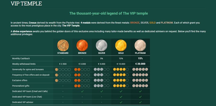 Rock The Boat Online -Slot