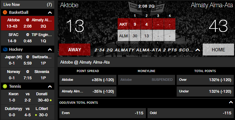 draftkings online football betting