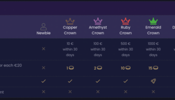 Online -Casino paytm