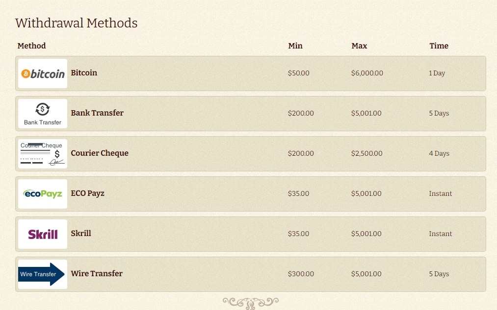 no deposit bonus manhattan slots