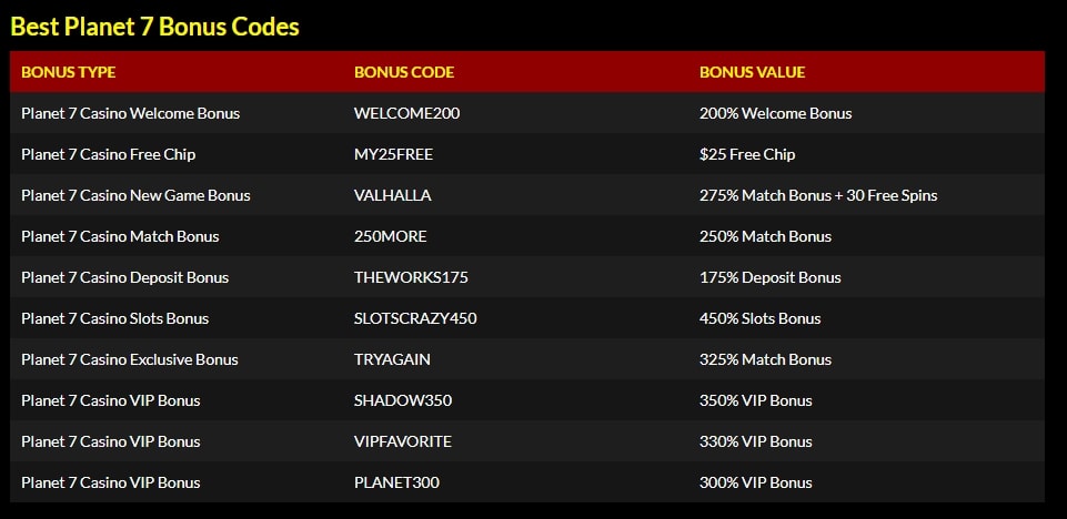 no deposit casino bonus the big free chip list